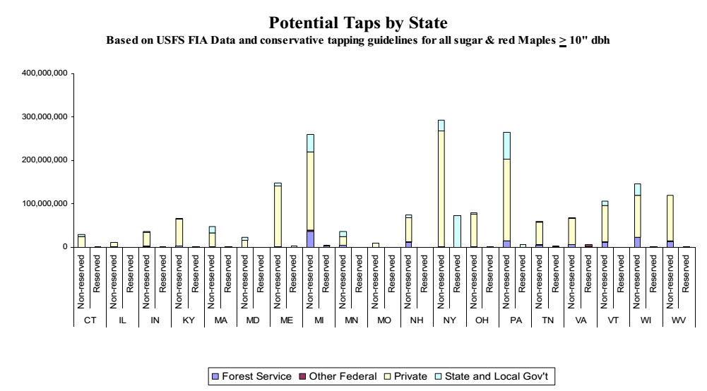 Potential Male Taps by State